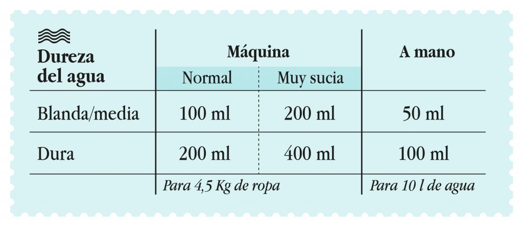 DurezaAgua