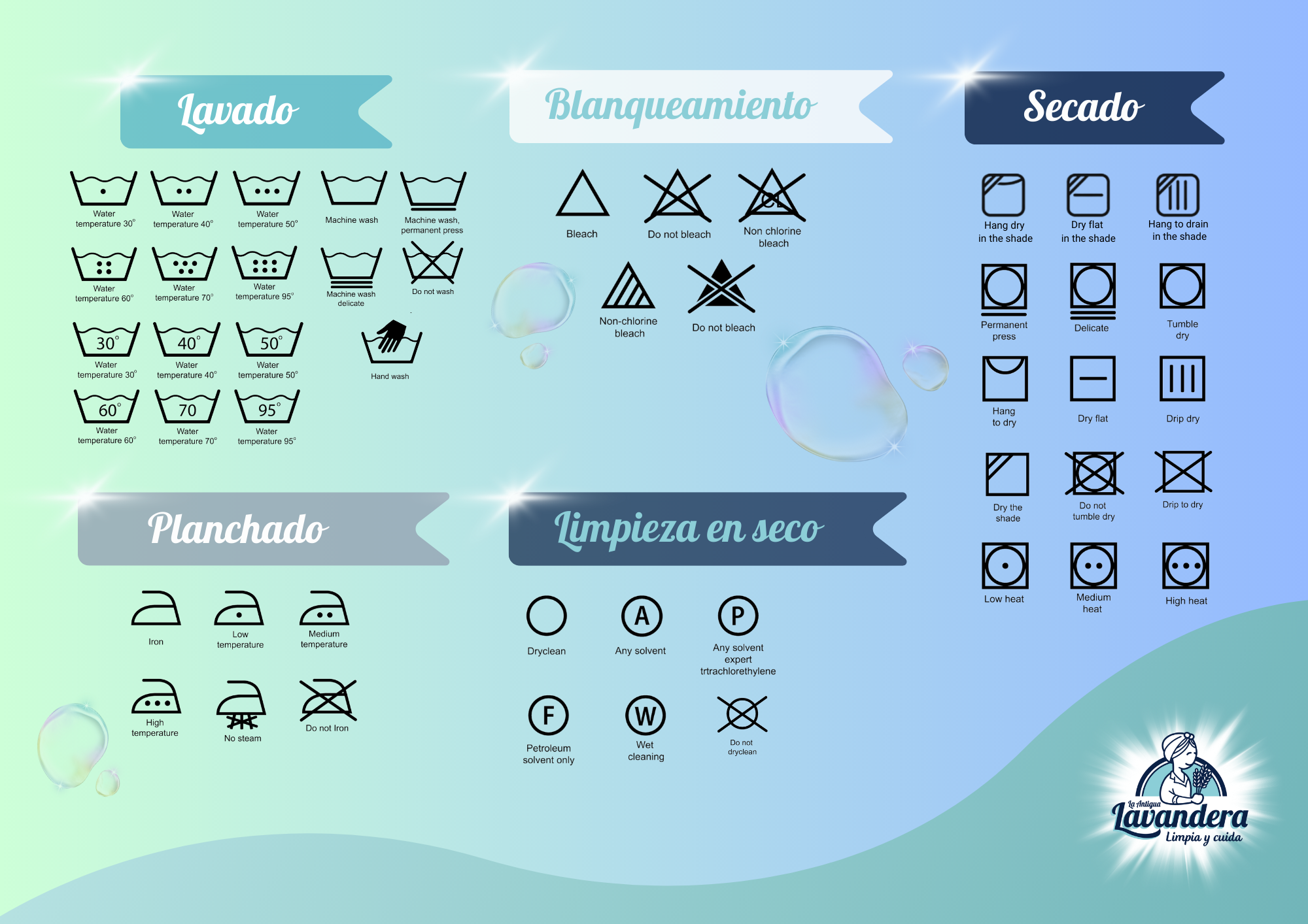 Guía básica de los símbolos de lavado
